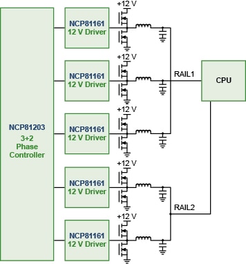 Vcore Power Solutions for Desktop Computing Applications