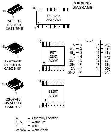 74FST3257: Quad 2:1 Multiplexer/Demultiplexer (Mux/Demux) Bus Switch