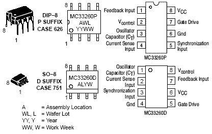 MC33260: Compact Power Factor Correction Controller