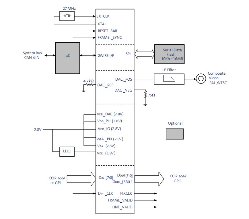 Mt9v127 Cmos Image Sensor System On Chip Vga 1 4