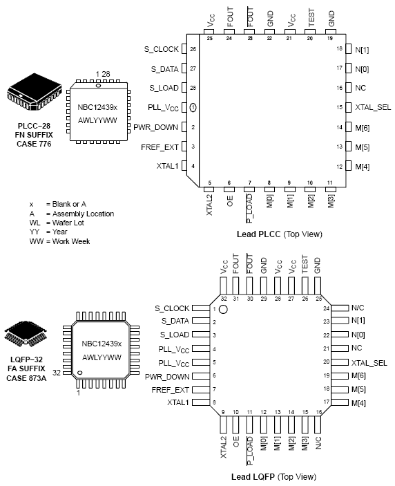 NBC12439: PLL Clock Generator, Synthesized, Programmable, 3.3 V / 5.0 V ...