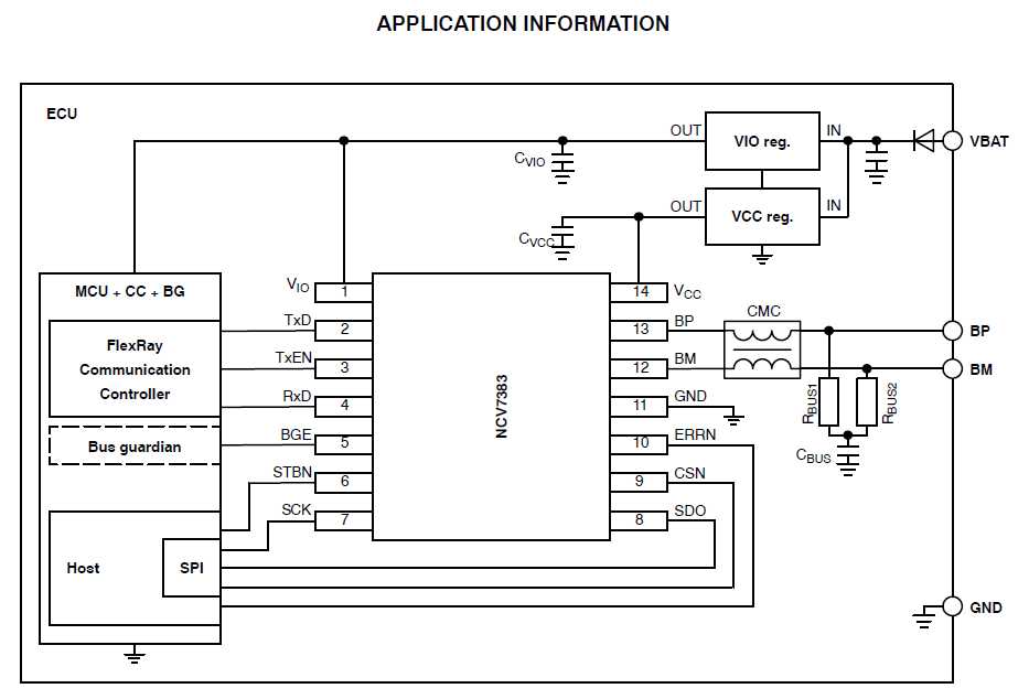 Products - ON Semiconductor