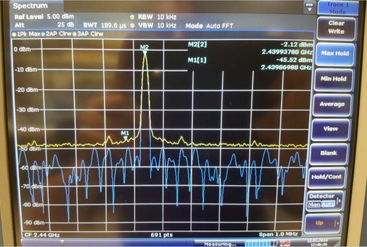 KB: How to generate a CW (Continuous Wave) signal for a certification test?