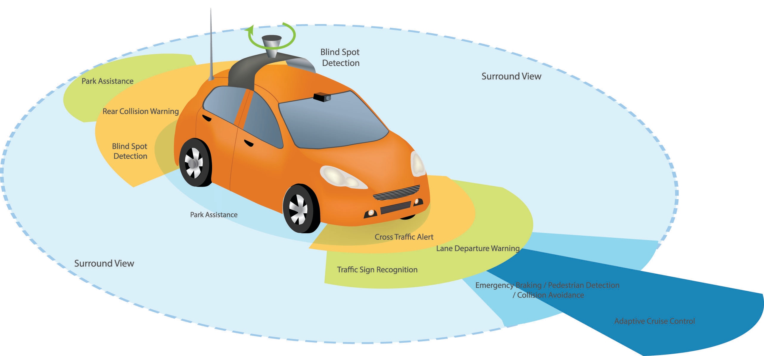 The Future Of Autonomous Driving Hits The Road Of Arizona