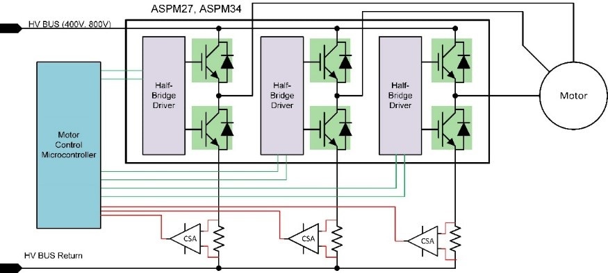 MCU, Motor Control Unit for EVs