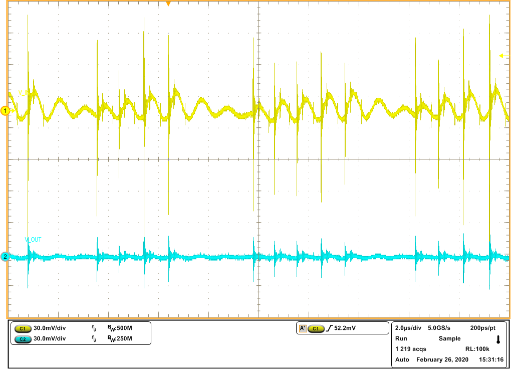 Serial Number Perspective Rectifier Regulator