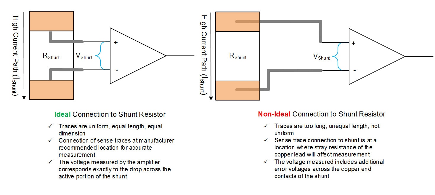 Current Sense Amplifier Shunt Connections Part 2 Making Accurate Shunt