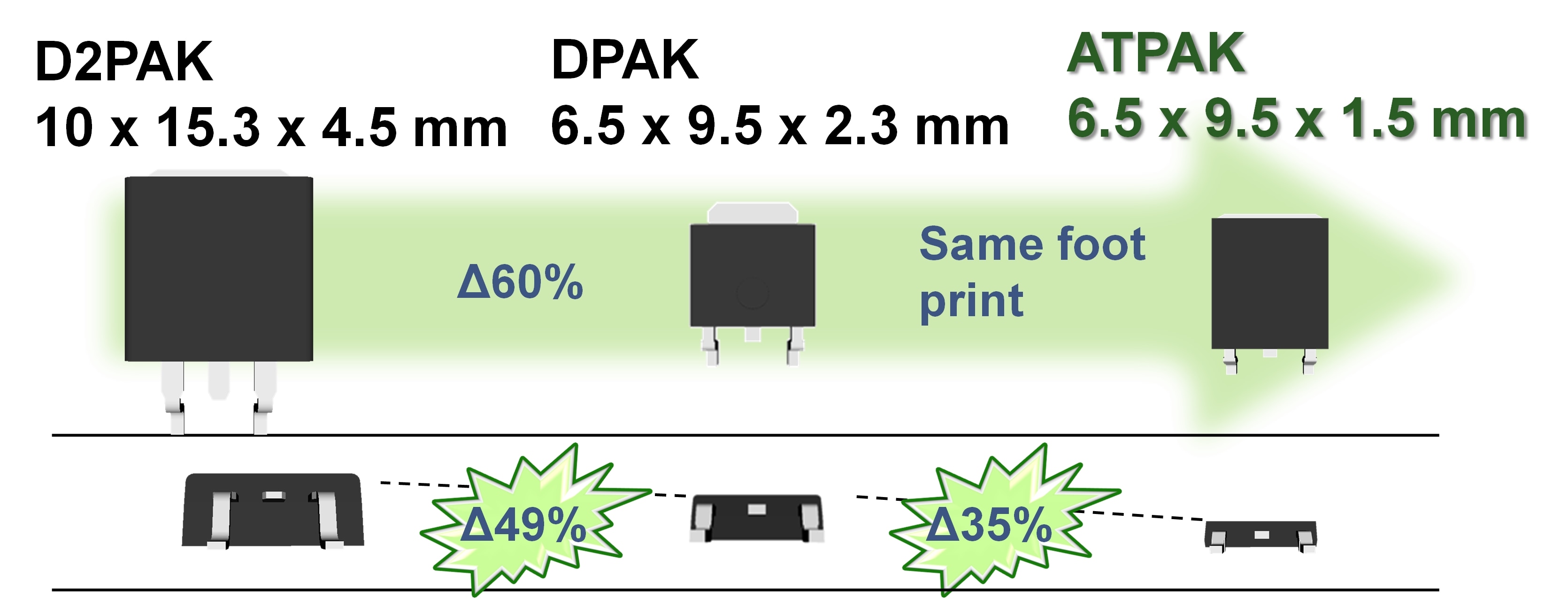 Tpak Mosfet Buy Outlet | www.deborahsilvermusic.com