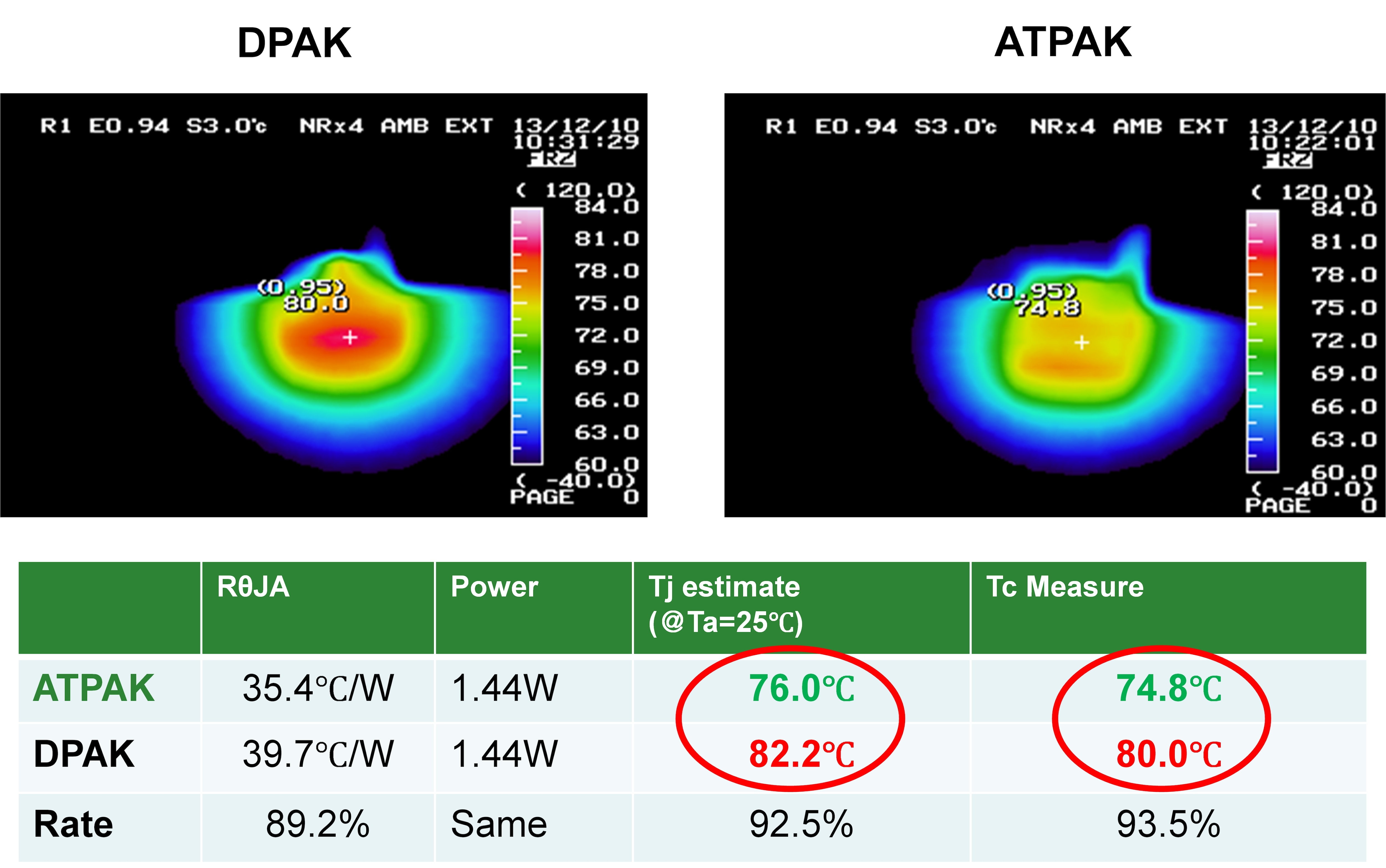 Dpak Vs Dpak-3 Wholesale Supplier | gbu-presnenskij.ru