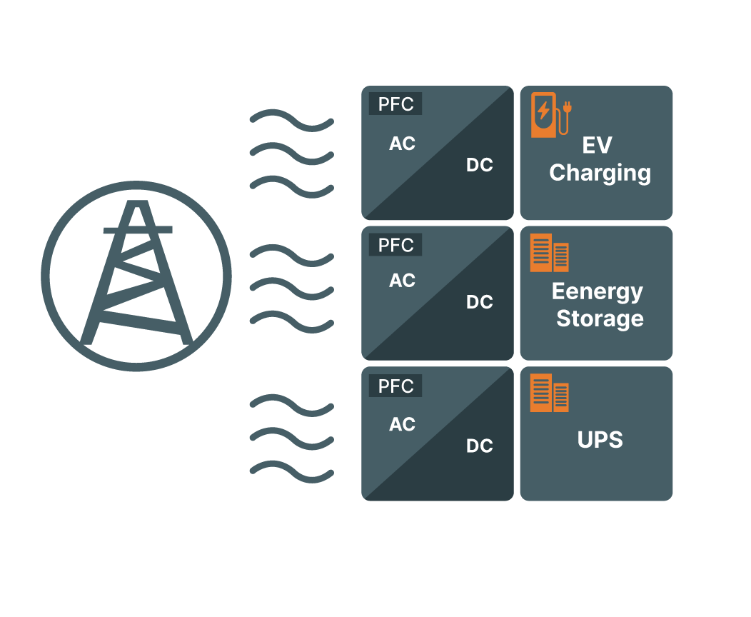 48V Powernet Trends