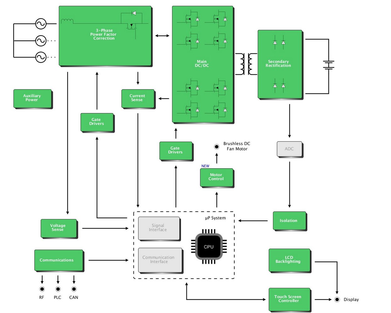 EV Charging: Industrial Application Corner